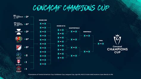 concacaf champions cup tv schedule